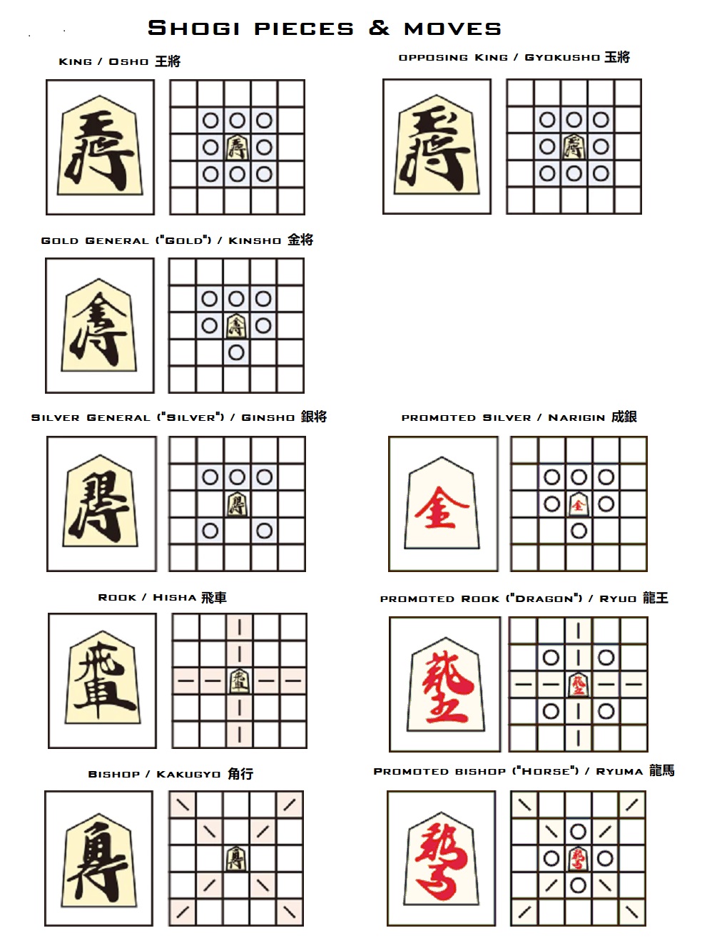 Shogi Opening Theory - Wikibooks, open books for an open world