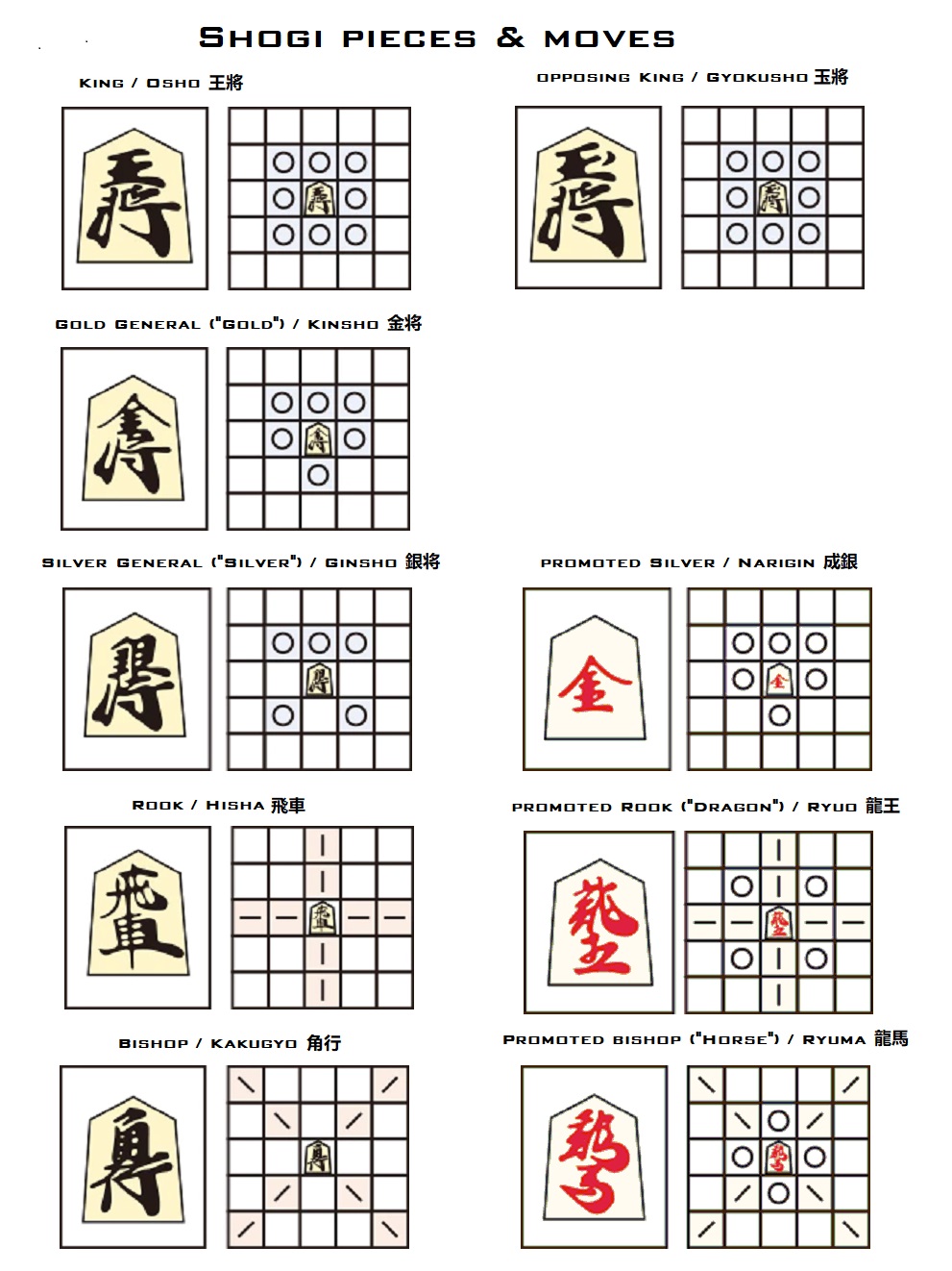 Chess Variants/Double Chess - Wikibooks, open books for an open world